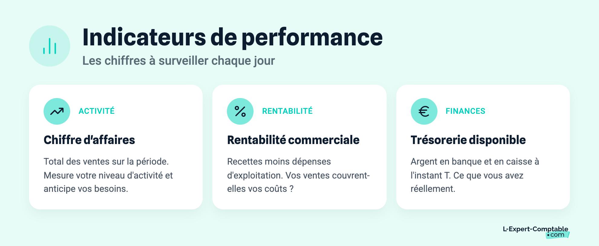 Indicateurs de performance